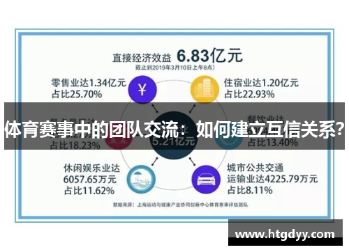 体育赛事中的团队交流：如何建立互信关系？